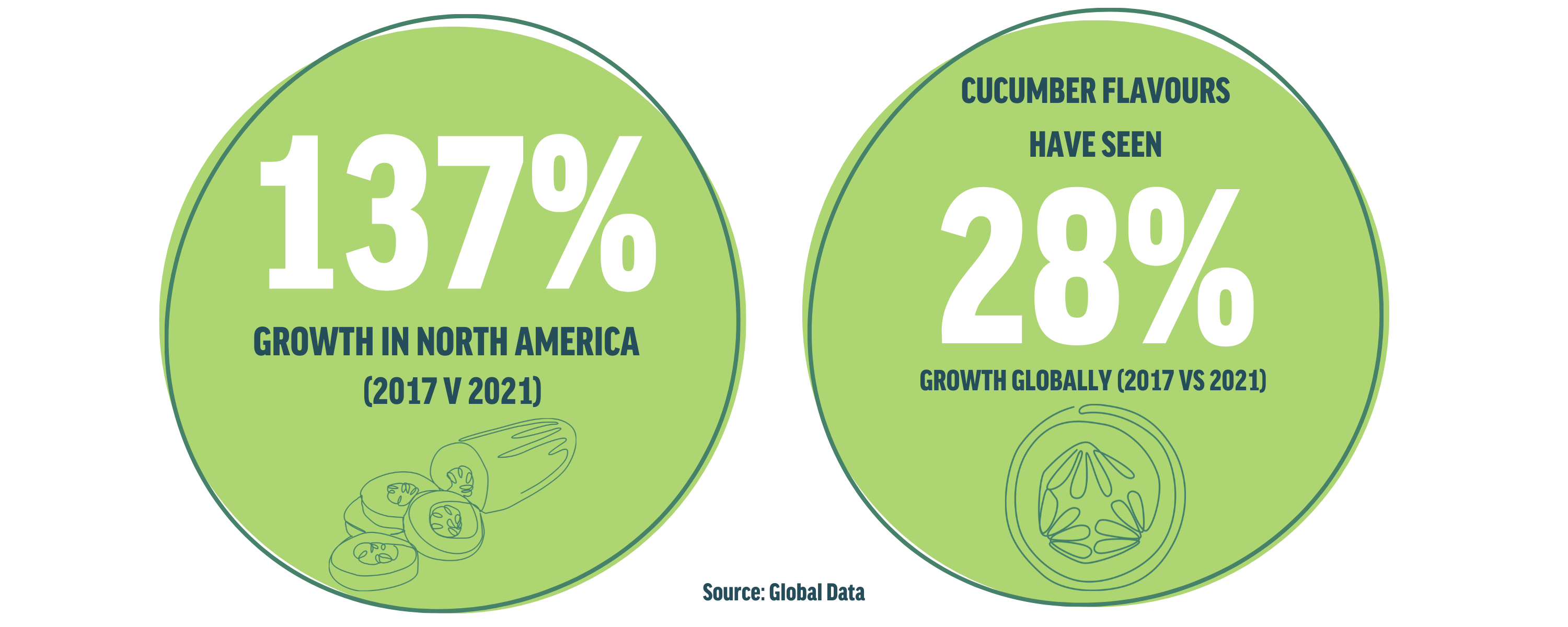 Cucumber market statistics