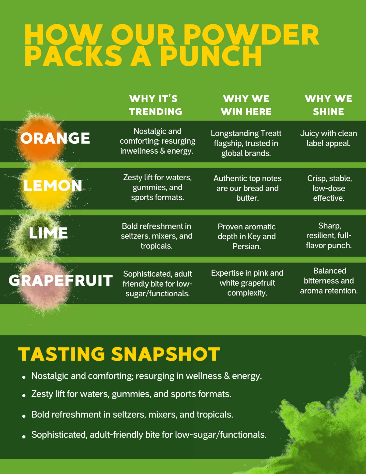 zesty value prop one sheet leave behinds wip.pdf