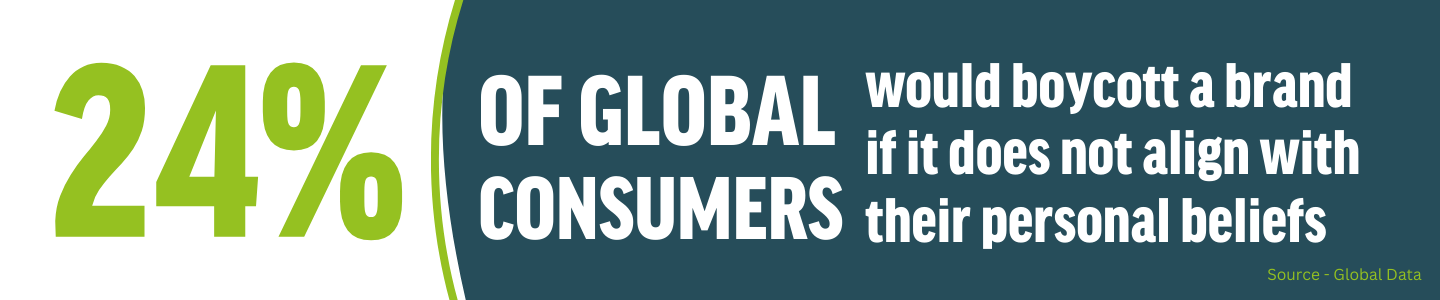 Consumer Stat